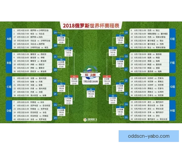 世界杯在线竞猜深度分析与策略预测全指南